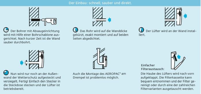 Einbauanleitung Aeropac 2